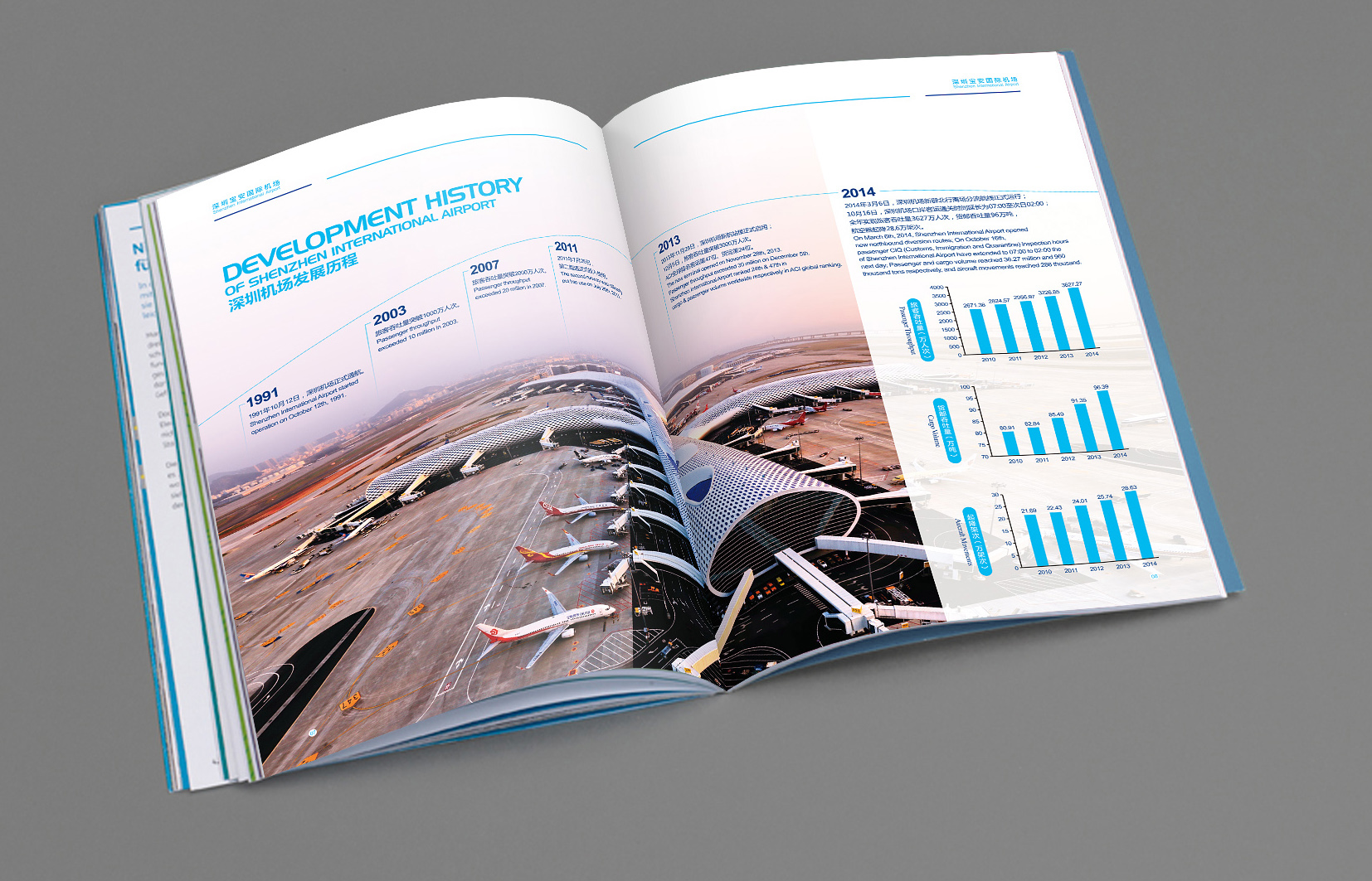 發(fā)展歷程 發(fā)展歷程