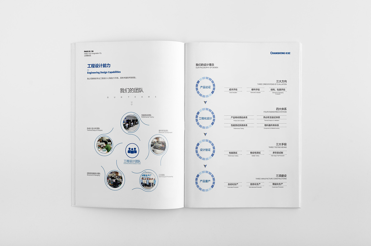 工程設計能力 工程設計能力