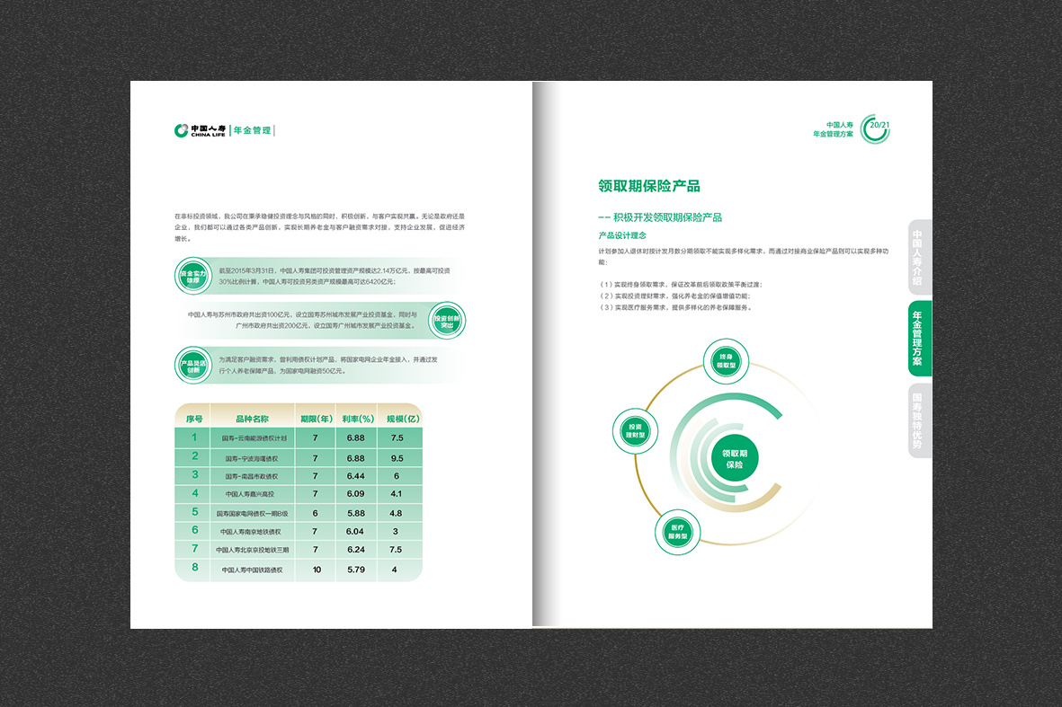保險產品2
