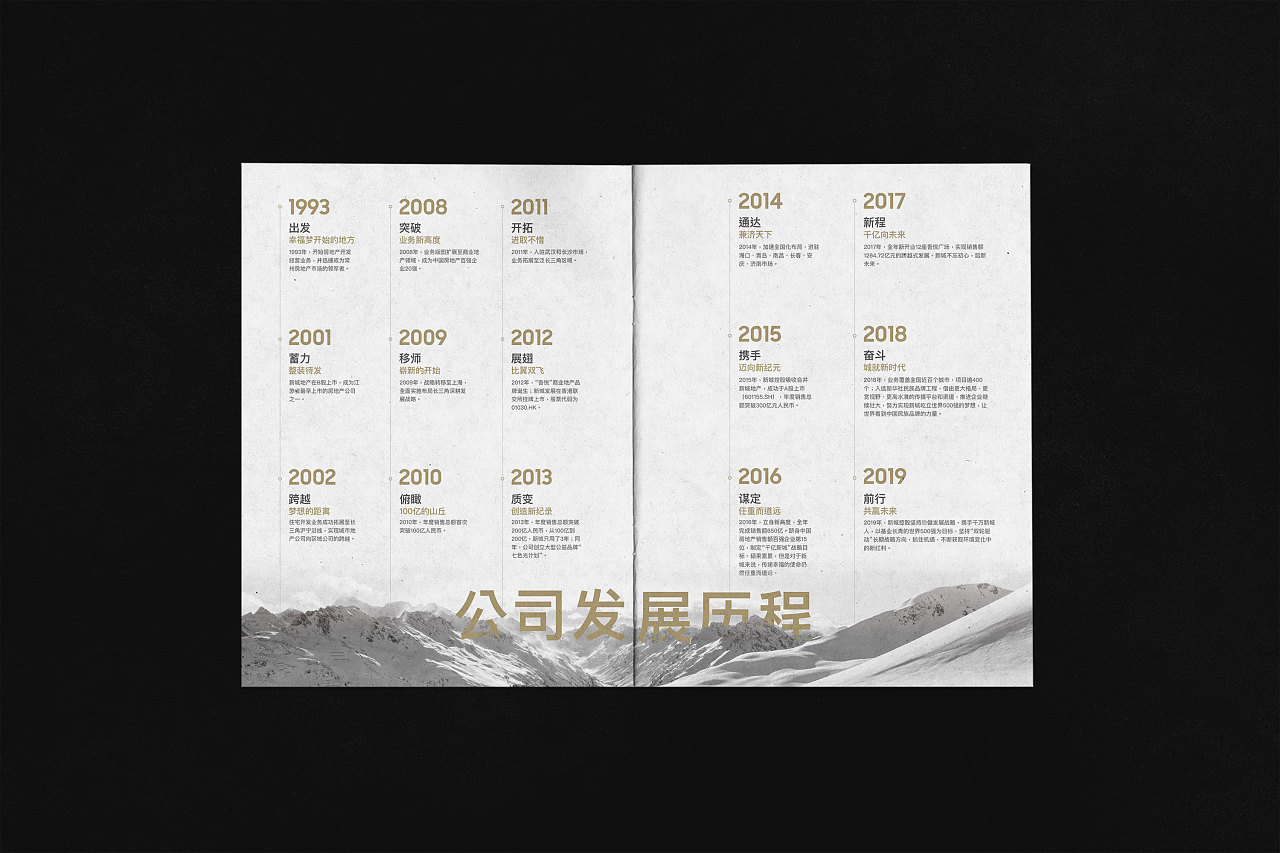 新城酒店員工手冊(cè)-發(fā)展歷程 新城酒店員工手冊(cè)-發(fā)展歷程