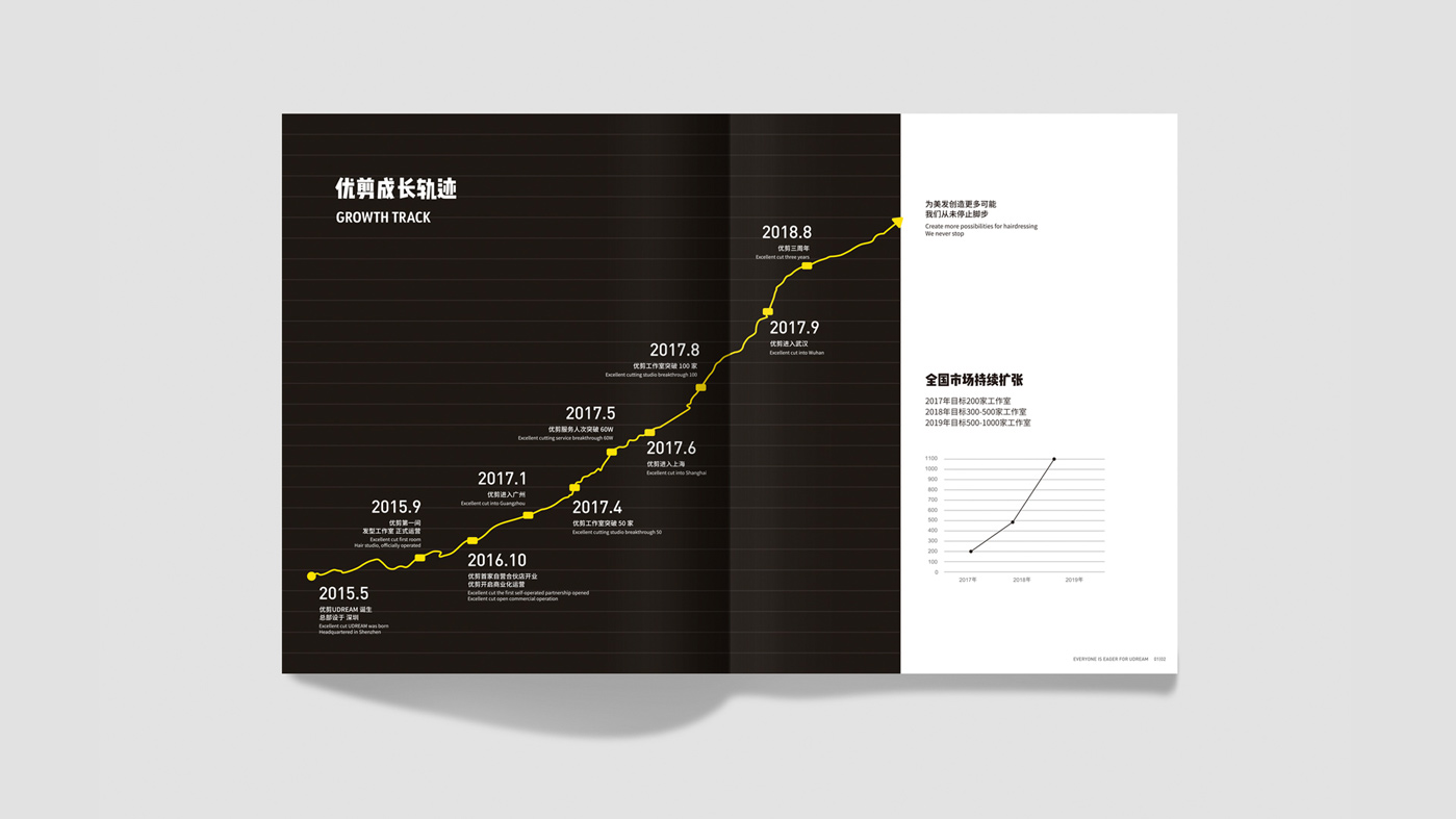 優(yōu)剪品牌手冊(cè)－20